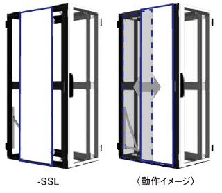 日東工業 AH-SSL-D10H20 側板スライドタイプ(左側面) D=1000 H2000mm 適用機種 AHS、AHST、AHSH シリーズ